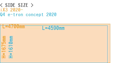 #iX3 2020- + Q4 e-tron concept 2020